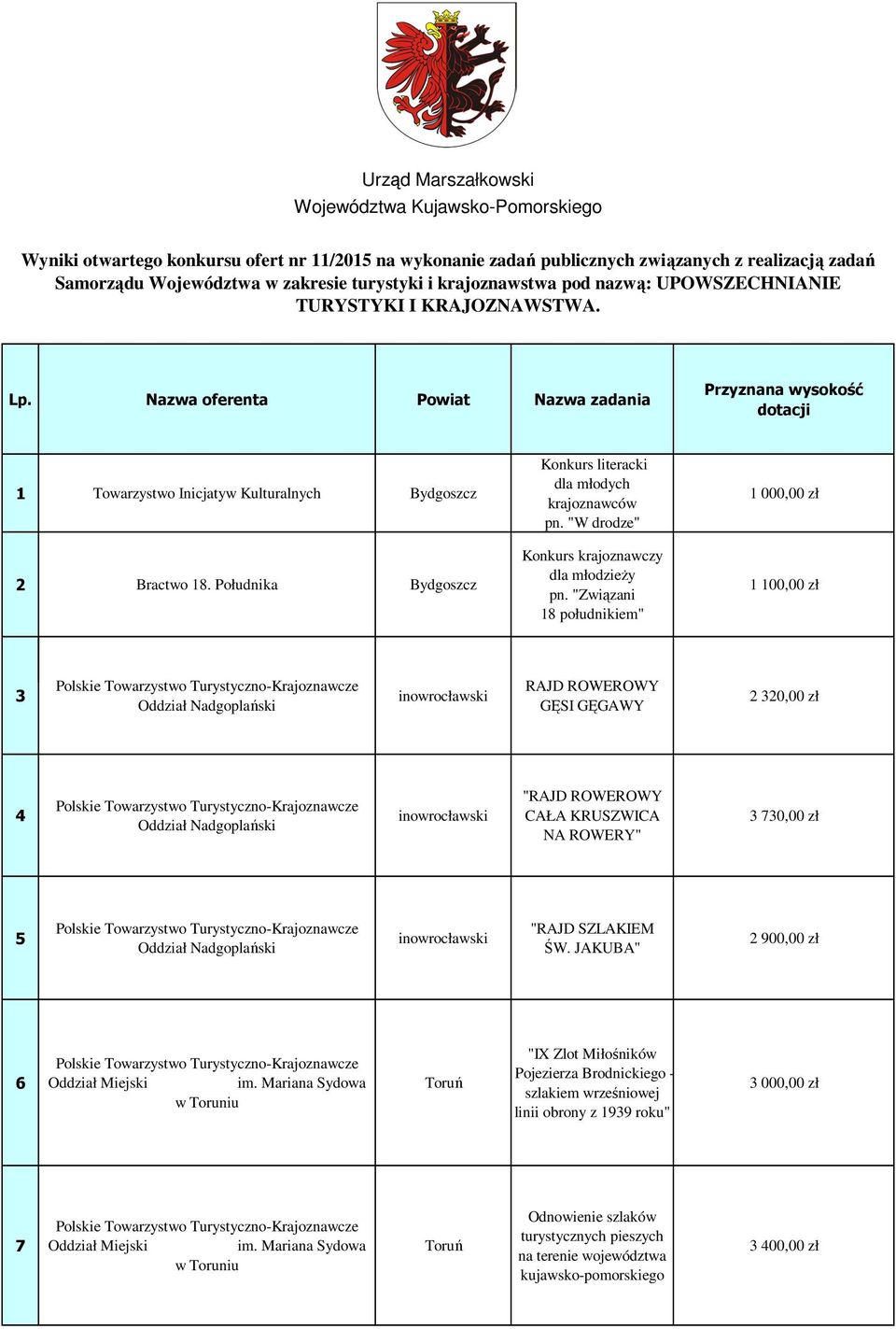 Południka Konkurs literacki dla młodych krajoznawców pn. "W drodze" Konkurs krajoznawczy dla młodzieży pn.