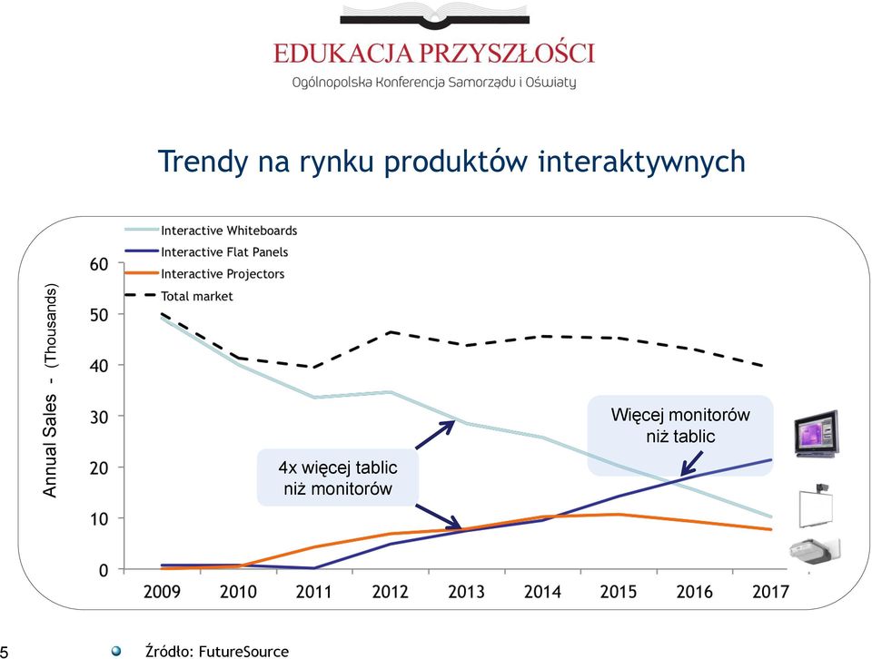 (Thousands) 4x więcej tablic niż