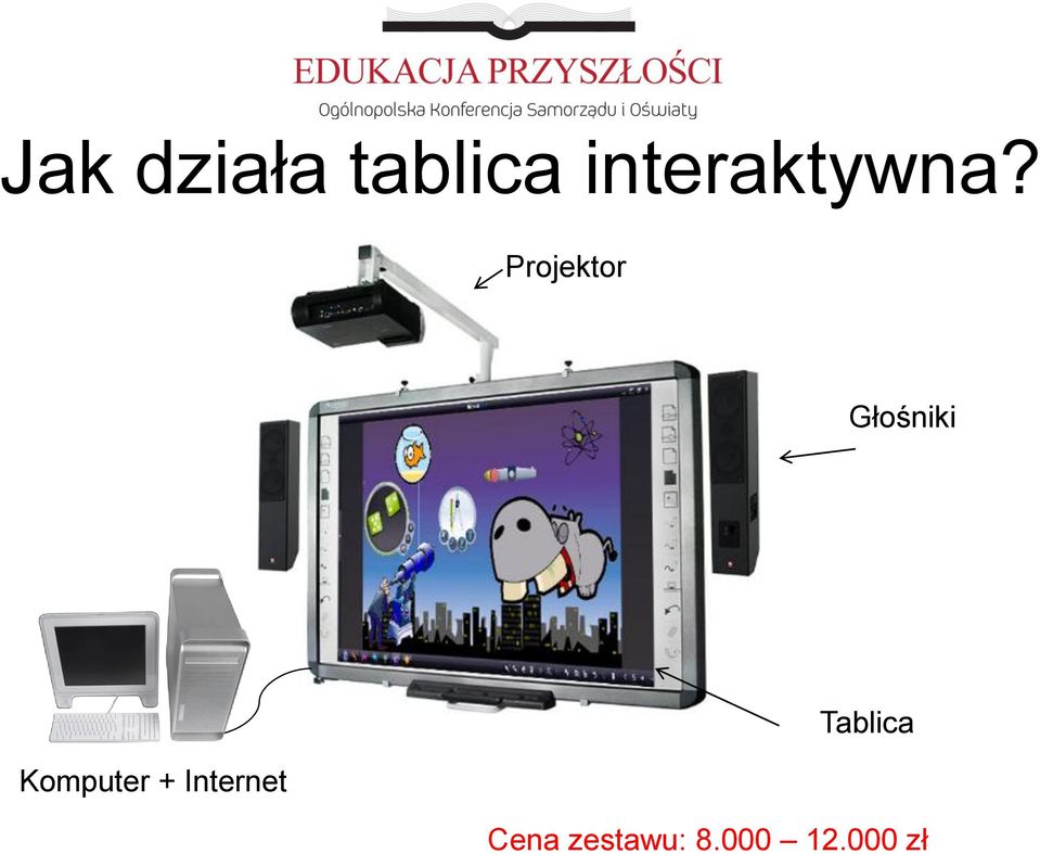 Projektor Głośniki Komputer