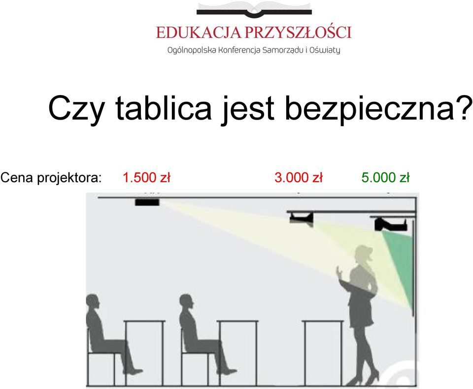 Cena projektora: