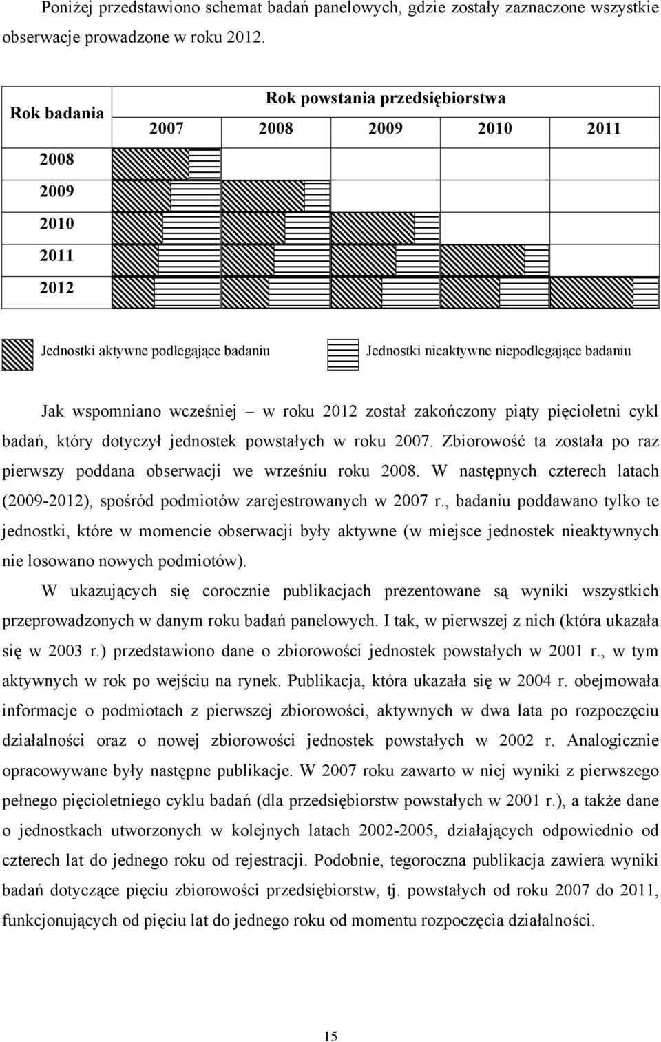 w roku 2012 został zakończony piąty pięcioletni cykl badań, który dotyczył jednostek powstałych w roku 2007. Zbiorowość ta została po raz pierwszy poddana obserwacji we wrześniu roku 2008.