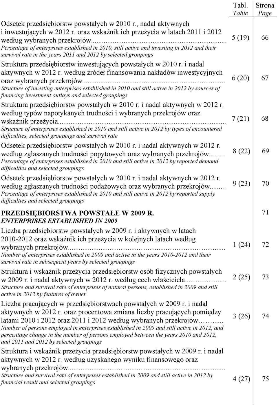 powstałych w 2010 r. i nadal aktywnych w 2012 r. według źródeł finansowania nakładów inwestycyjnych oraz wybranych przekrojów.