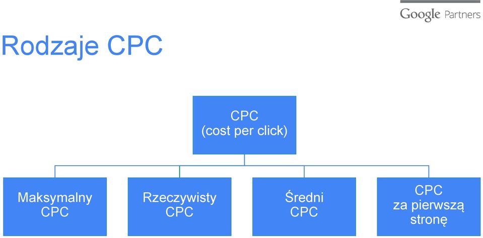 CPC Rzeczywisty CPC