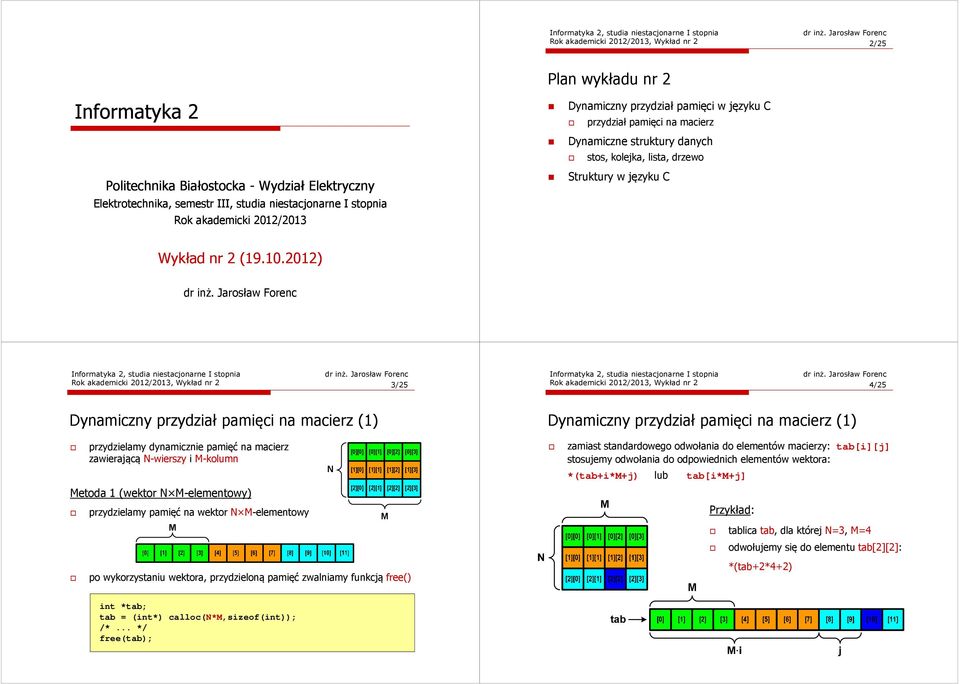 Jarosław Forenc Rok akademicki 2012/2013, Wykład nr 2 3/25 Rok akademicki 2012/2013, Wykład nr 2 4/25 Dynamiczny przydział pamięci na macierz (1) Dynamiczny przydział pamięci na macierz (1)