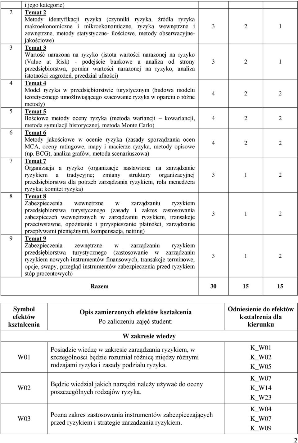 na ryzyko, analiza istotności zagrożeń, przedział ufności) 4 Temat 4 Model ryzyka w przedsiębiorstwie turystycznym (budowa modelu teoretycznego umożliwiającego szacowanie ryzyka w oparciu o różne