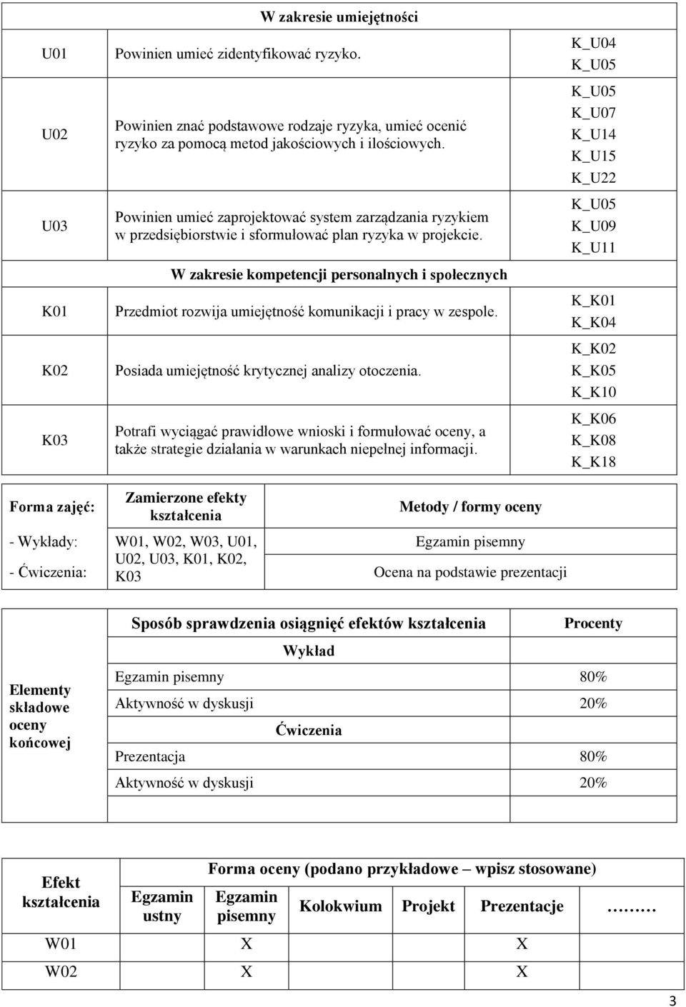 W zakresie kompetencji personalnych i społecznych Przedmiot rozwija umiejętność komunikacji i pracy w zespole. Posiada umiejętność krytycznej analizy otoczenia.