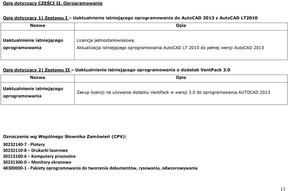 Aktualizacja istniejącego oprogramowania AutoCAD LT 2010 do pełnej wersji AutoCAD 2013 Opis dotyczący 2) Zestawu II Uaktualnienie istniejącego oprogramowania o dodatek VentPack 3.