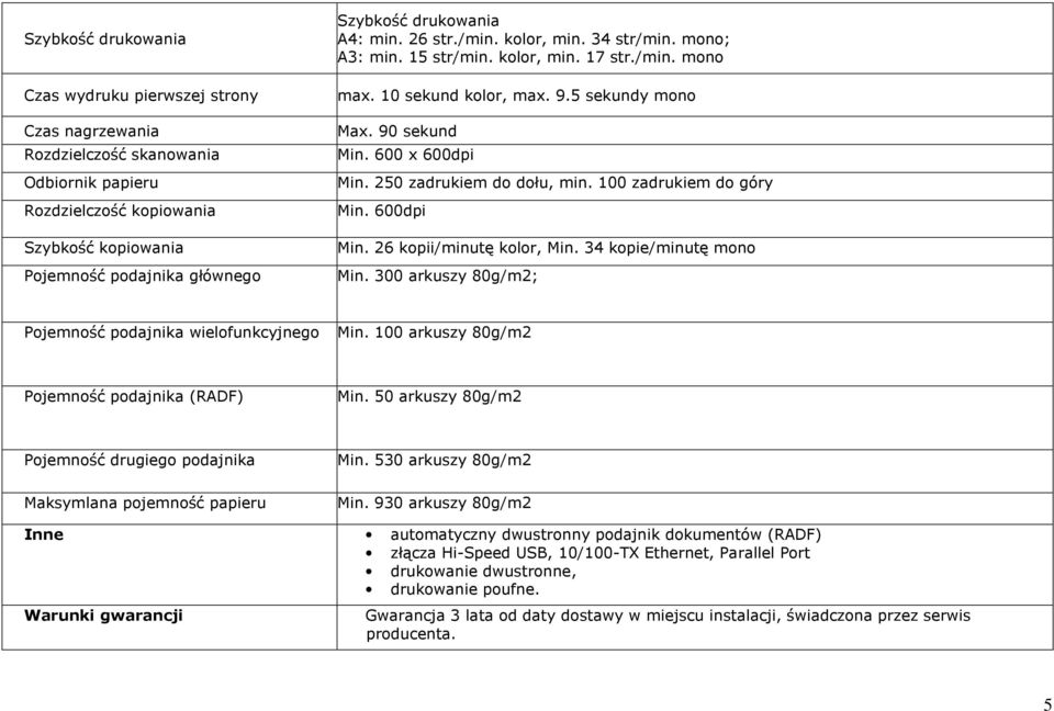 250 zadrukiem do dołu, min. 100 zadrukiem do góry Min. 600dpi Min. 26 kopii/minutę kolor, Min. 34 kopie/minutę mono Min. 300 arkuszy 80g/m2; Pojemność podajnika wielofunkcyjnego Min.