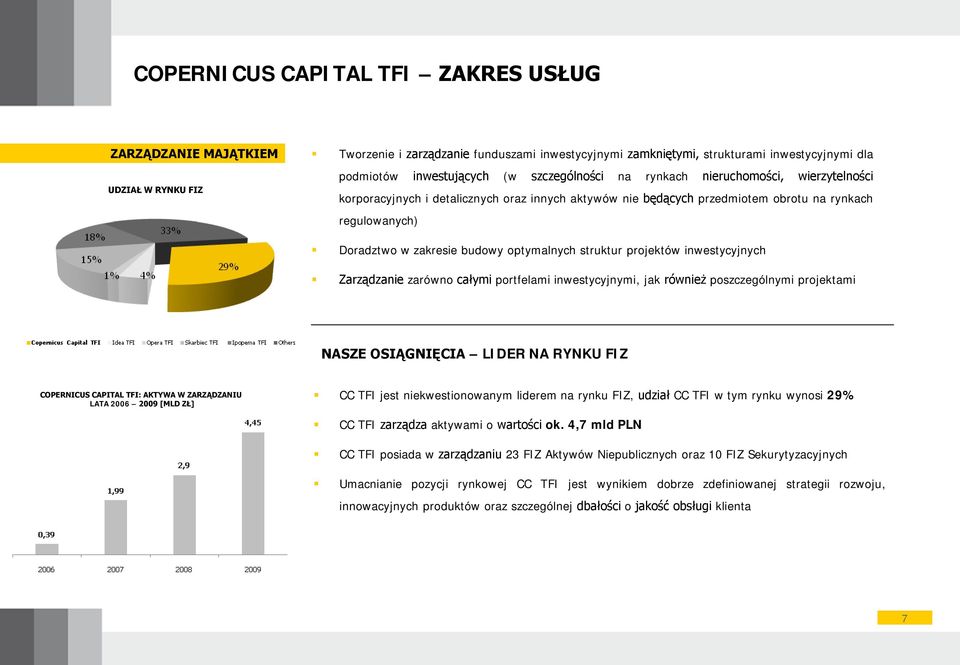 optymalnych struktur projektów inwestycyjnych Zarządzanie zarówno całymi portfelami inwestycyjnymi, jak również poszczególnymi projektami NASZE OSIĄGNIĘCIA LIDER NA RYNKU FIZ COPERNICUS CAPITAL TFI: