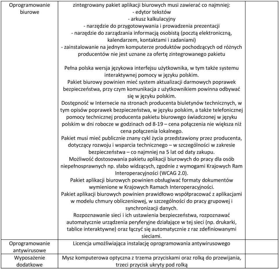 pochodzących od różnych producentów nie jest uznane za ofertę zintegrowanego pakietu Pełna polska wersja językowa interfejsu użytkownika, w tym także systemu interaktywnej pomocy w języku polskim.