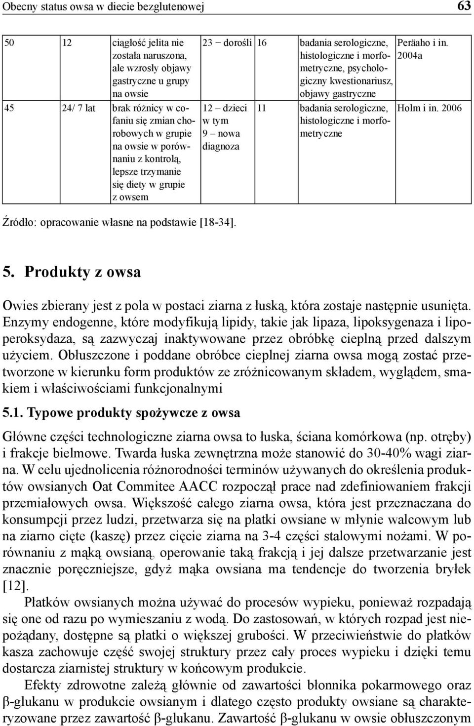 gastryczne Peräaho i in. 2004a 12 dzieci w tym 9 nowa diagnoza Źródło: opracowanie własne na podstawie [18-34]. 11 badania serologiczne, histologiczne i morfometryczne Holm i in. 2006 5.