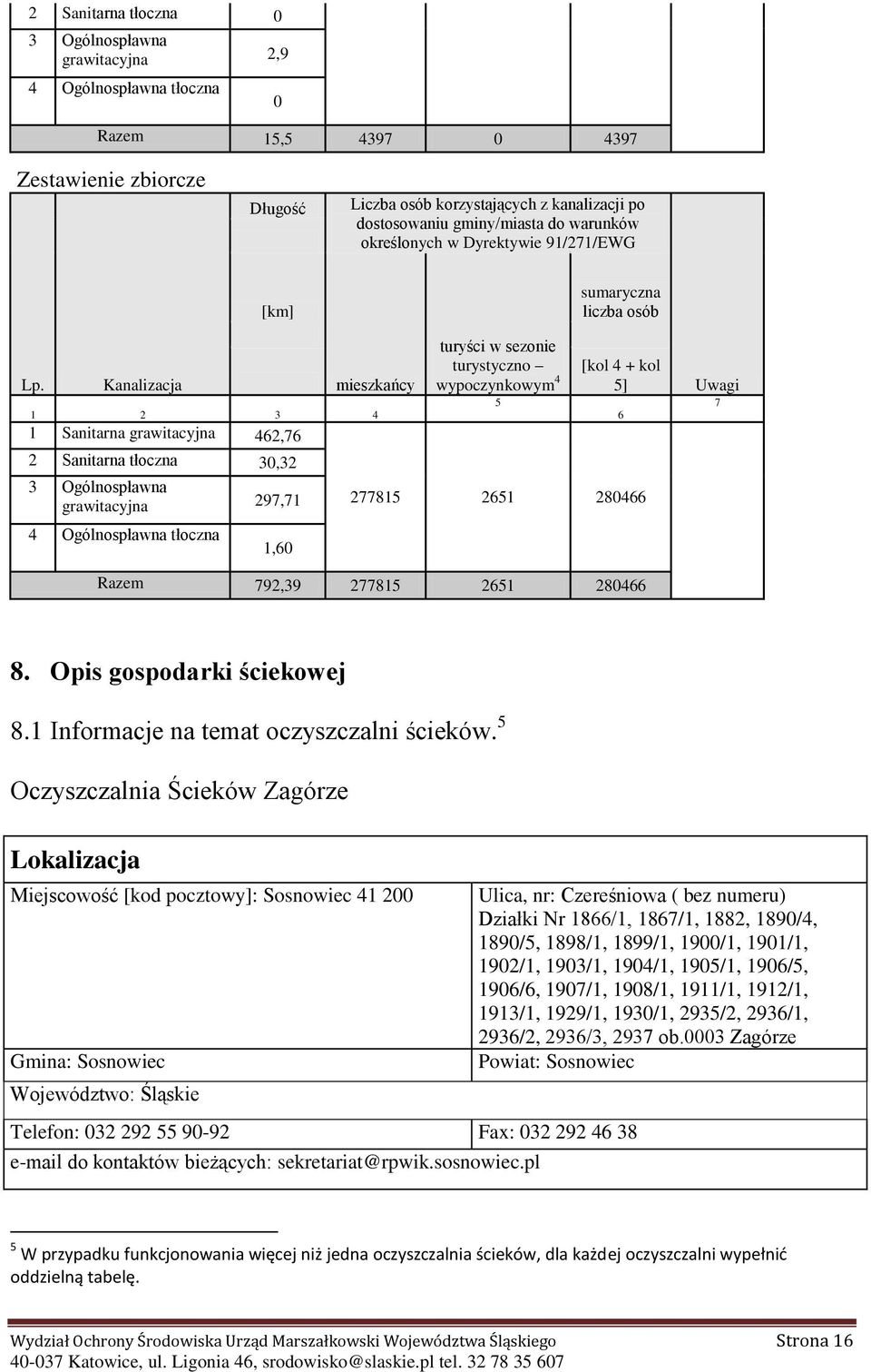 Knlizcj mieszkńcy 1 2 3 4 1 Snitrn grwitcyjn 462,76 2 Snitrn tłoczn 30,32 3 Ogólnospłwn grwitcyjn 297,71 4 Ogólnospłwn tłoczn 1,60 turyści w sezonie turystyczno wypoczynkowym 4 5 [kol 4 + kol 5]