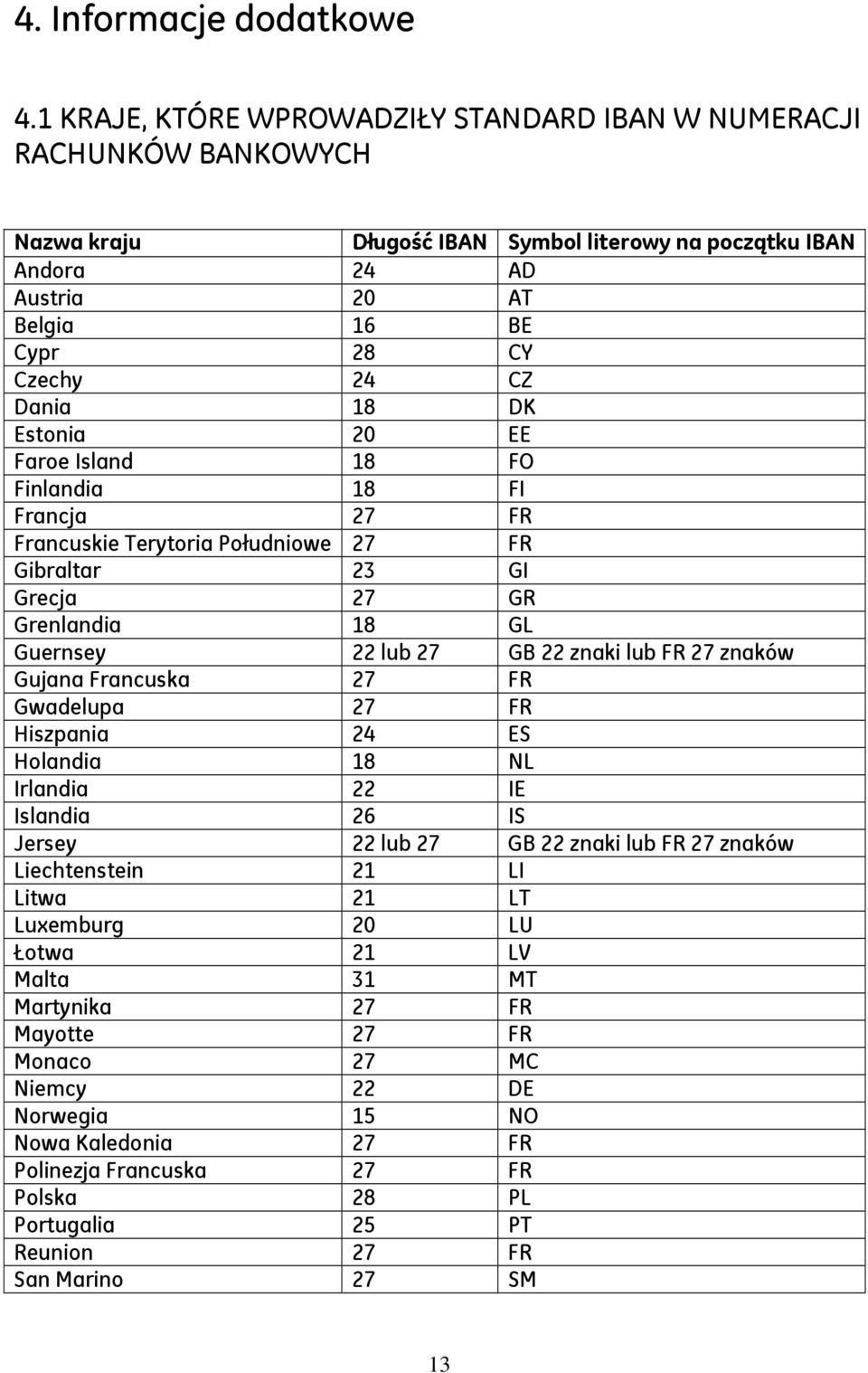 Dania 18 DK Estonia 20 EE Faroe Island 18 FO Finlandia 18 FI Francja 27 FR Francuskie Terytoria Południowe 27 FR Gibraltar 23 GI Grecja 27 GR Grenlandia 18 GL Guernsey 22 lub 27 GB 22 znaki lub FR 27