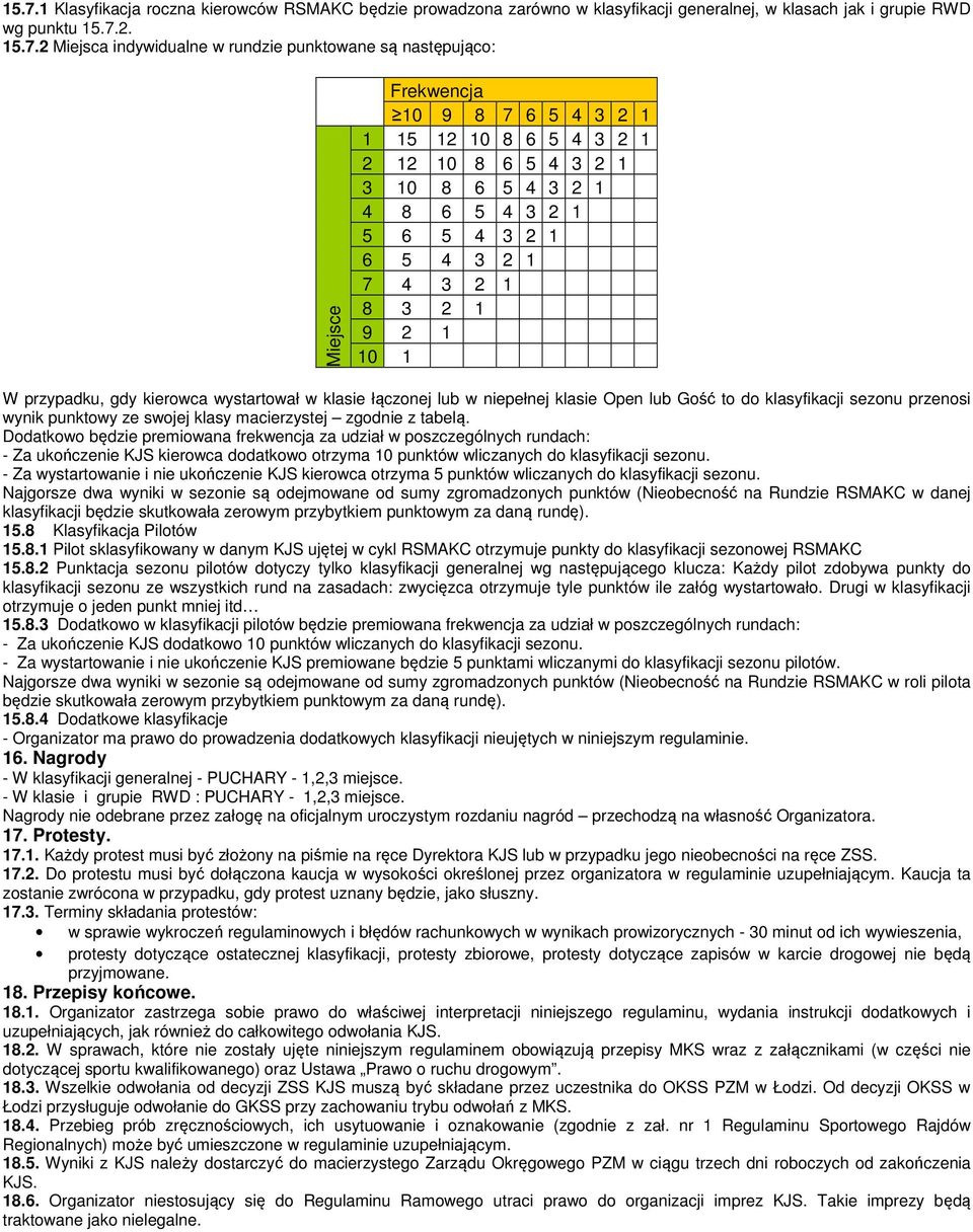 przypadku, gdy kierowca wystartował w klasie łączonej lub w niepełnej klasie Open lub Gość to do klasyfikacji sezonu przenosi wynik punktowy ze swojej klasy macierzystej zgodnie z tabelą.