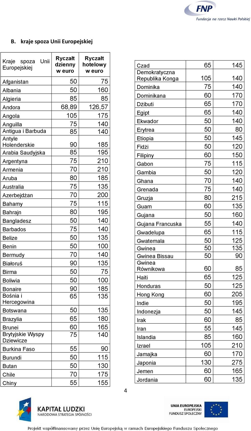 Barbados 75 140 Belize 50 135 Benin 50 100 Bermudy 70 140 Białoruś 90 135 Birma 50 75 Boliwia 50 100 Bonaire 90 185 Bośnia i Hercegowina 65 135 Botswana 50 135 Brazylia 65 180 Brunei 60 165