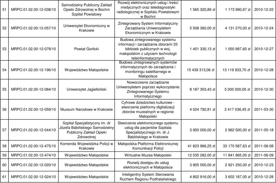 dr Józefa Babińskiego Samodzielny Publiczny Zakład Opieki Zdrowotnej Komenda Wojewódzka Policji w Krakowie Rozwój elektronicznych usług i treści medycznych oraz telediagnostyki radiologicznej w