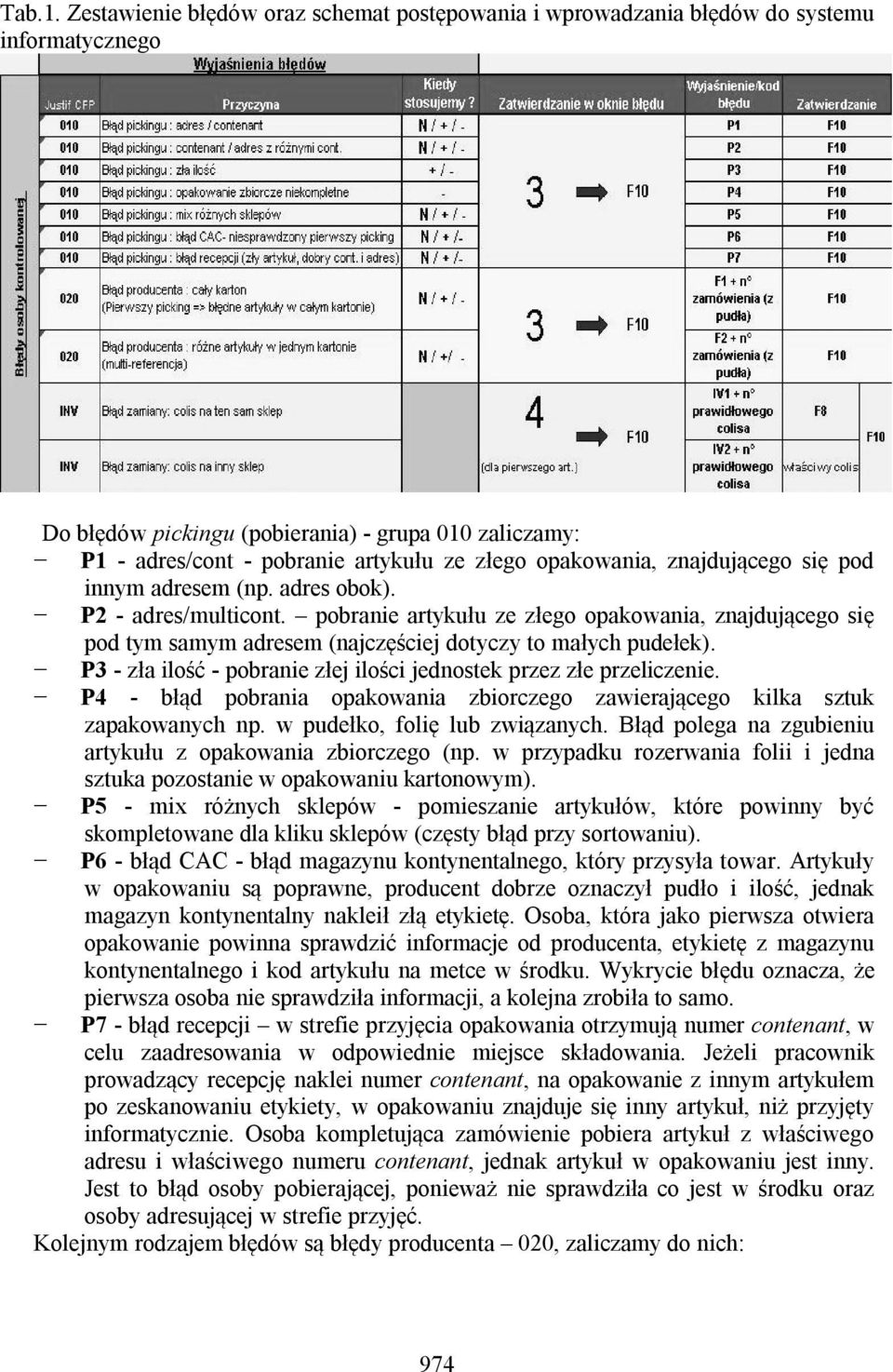 opakowania, znajdującego się pod innym adresem (np. adres obok). P2 - adres/multicont.