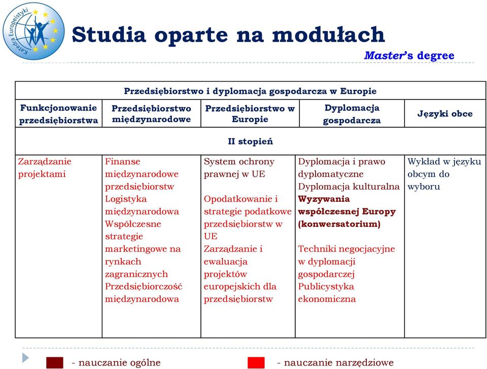 międzynarodowa System ochrony prawnej w UE Opodatkowanie i strategie podatkowe przedsiębiorstw w UE Zarządzanie i ewaluacja projektów europejskich dla przedsiębiorstw Dyplomacja i prawo dyplomatyczne