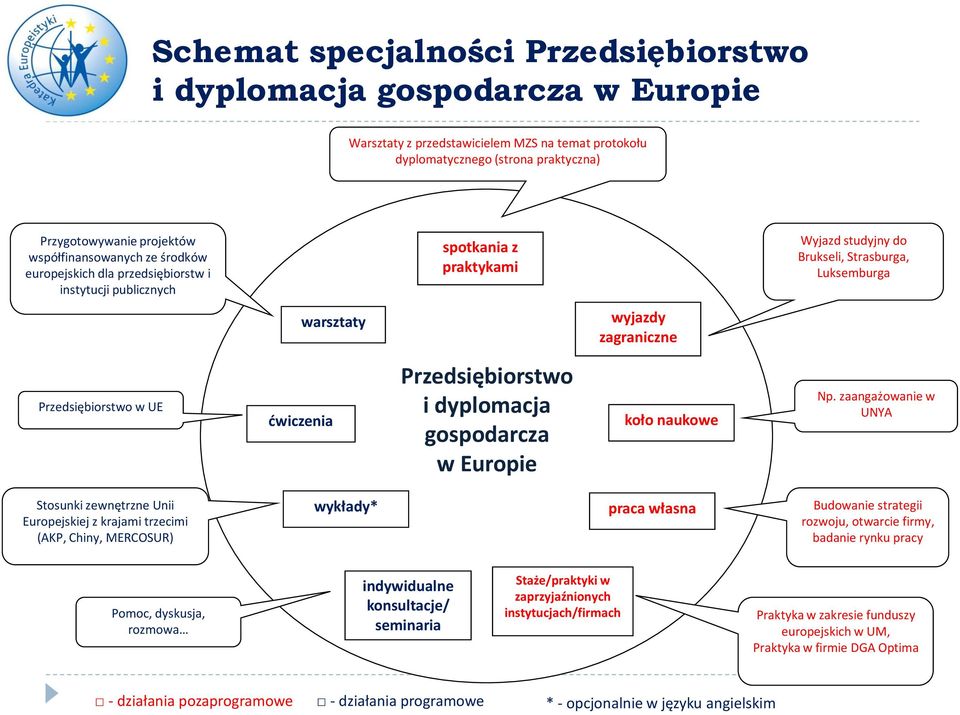 Przedsiębiorstwo w UE ćwiczenia Przedsiębiorstwo i dyplomacja gospodarcza w Europie koło naukowe Np.