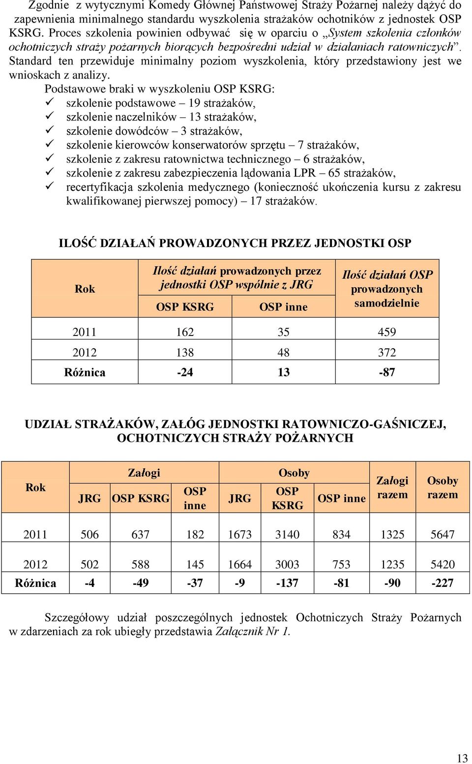 Standard ten przewiduje minimalny poziom wyszkolenia, który przedstawiony jest we wnioskach z analizy.