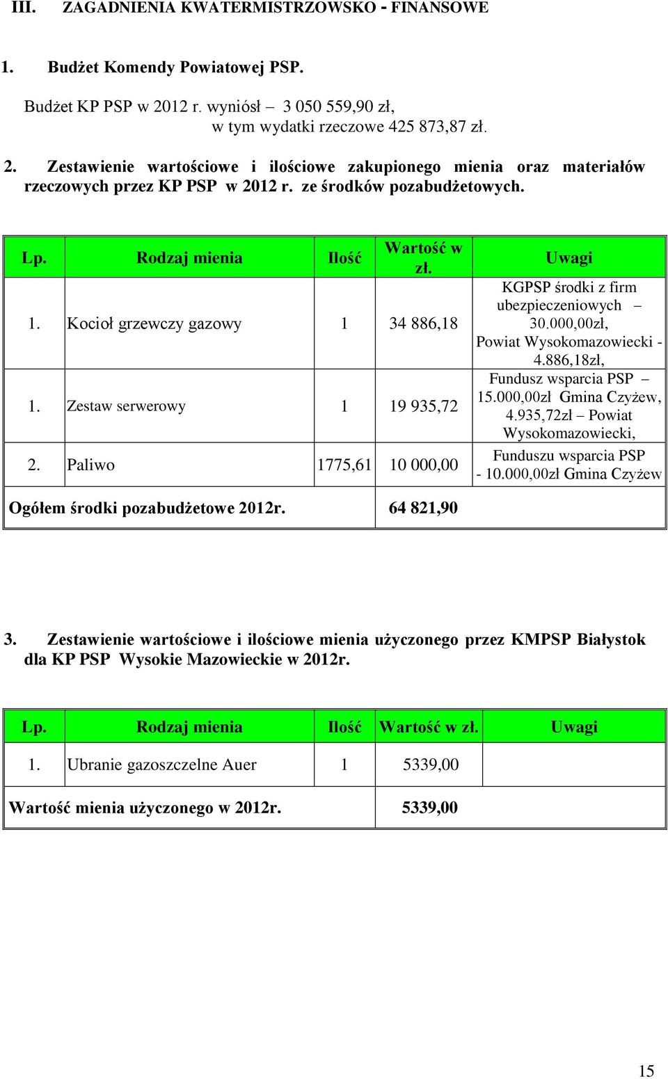 ze środków pozabudżetowych. Lp. Rodzaj mienia Ilość Wartość w zł. 1. Kocioł grzewczy gazowy 1 34 886,18 1. Zestaw serwerowy 1 19 935,72 2.