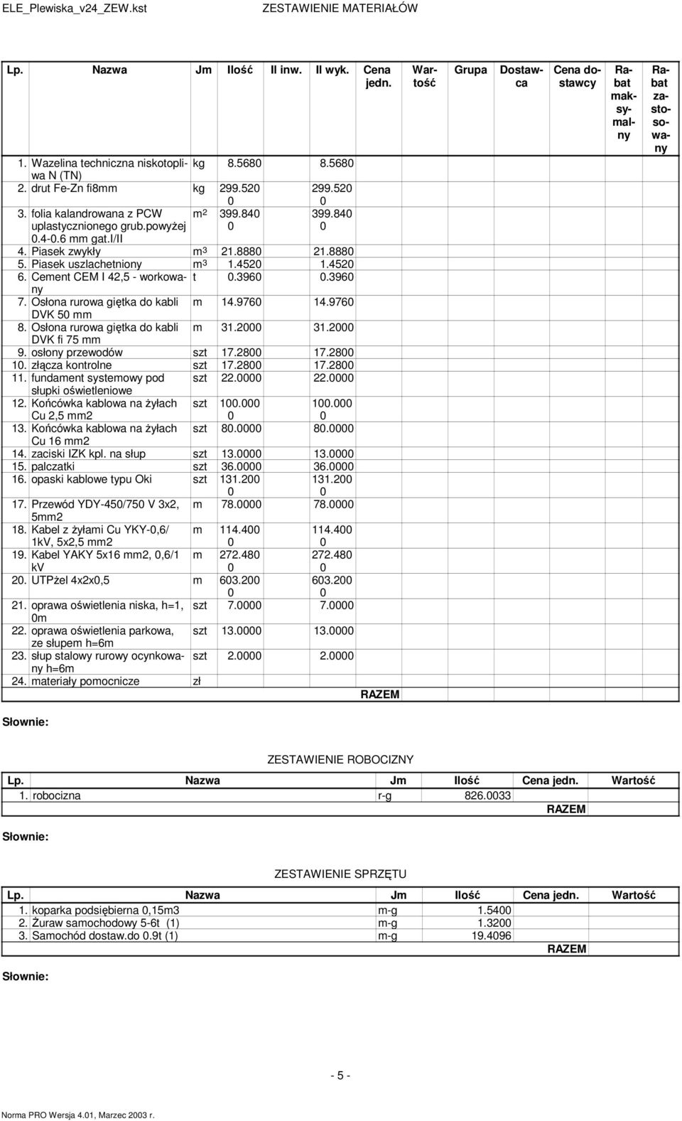 Cement CEM I 42,5 - workowany t.396.396 7. Osłona rurowa giętka do kabli m 14.976 14.976 DVK 5 mm 8. Osłona rurowa giętka do kabli m 31.2 31.2 DVK fi 75 mm 9. osłony przewodów szt 17.28 17