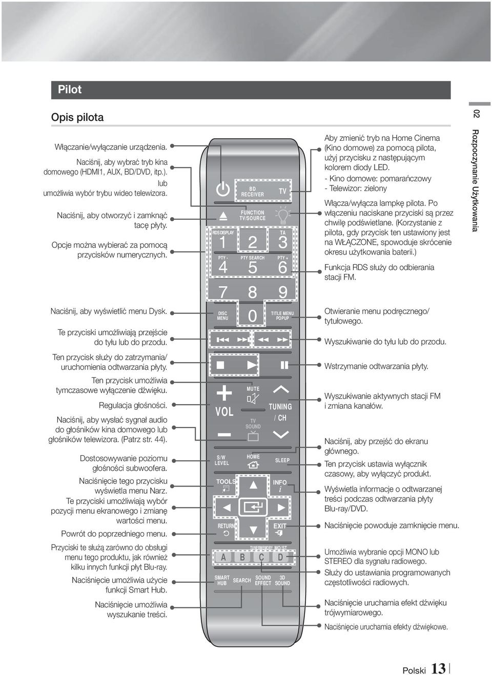 TA 1 2 3 PTY - 4 PTY SEARCH 5 PTY + 6 7 8 9 DISC MENU 0 RDS DISPLAY BD RECEIVER FUNCTION TV/SOURCE TV TITLE MENU POPUP Aby zmienić tryb na Home Cinema (Kino domowe) za pomocą pilota, użyj przycisku z
