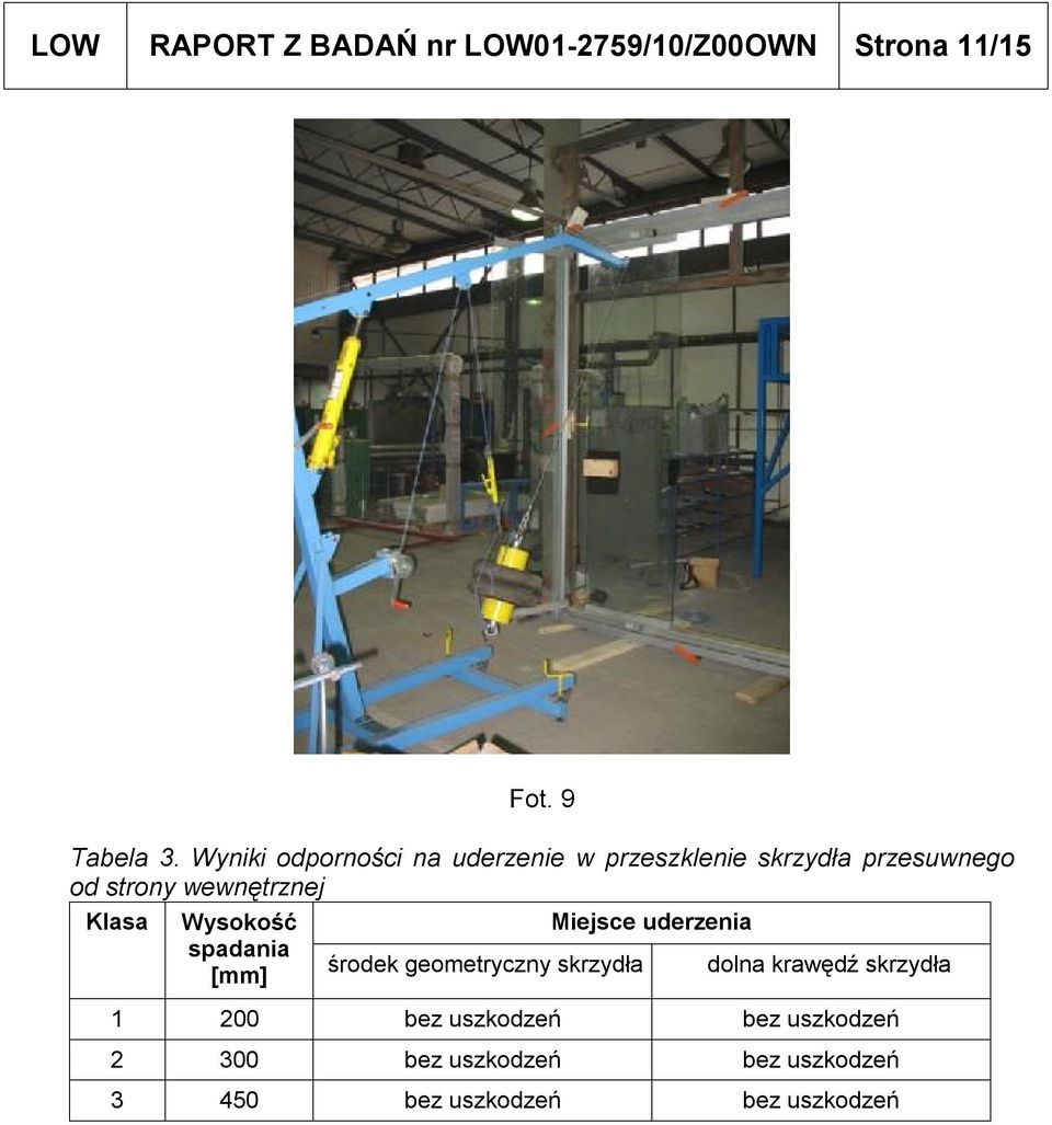 Klasa Wysokość Miejsce uderzenia spadania [mm] środek geometryczny skrzydła dolna krawędź