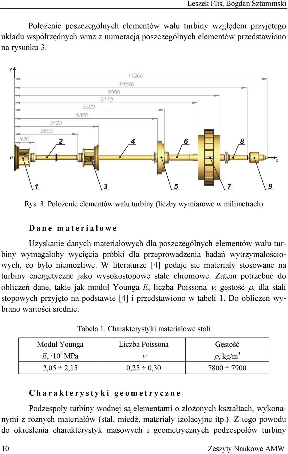 Położenie elementów wału turbiny (liczby wymiarowe w milimetrach) Dane materiał owe Uzyskanie danych materiałowych dla poszczególnych elementów wału turbiny wymagałoby wycięcia próbki dla