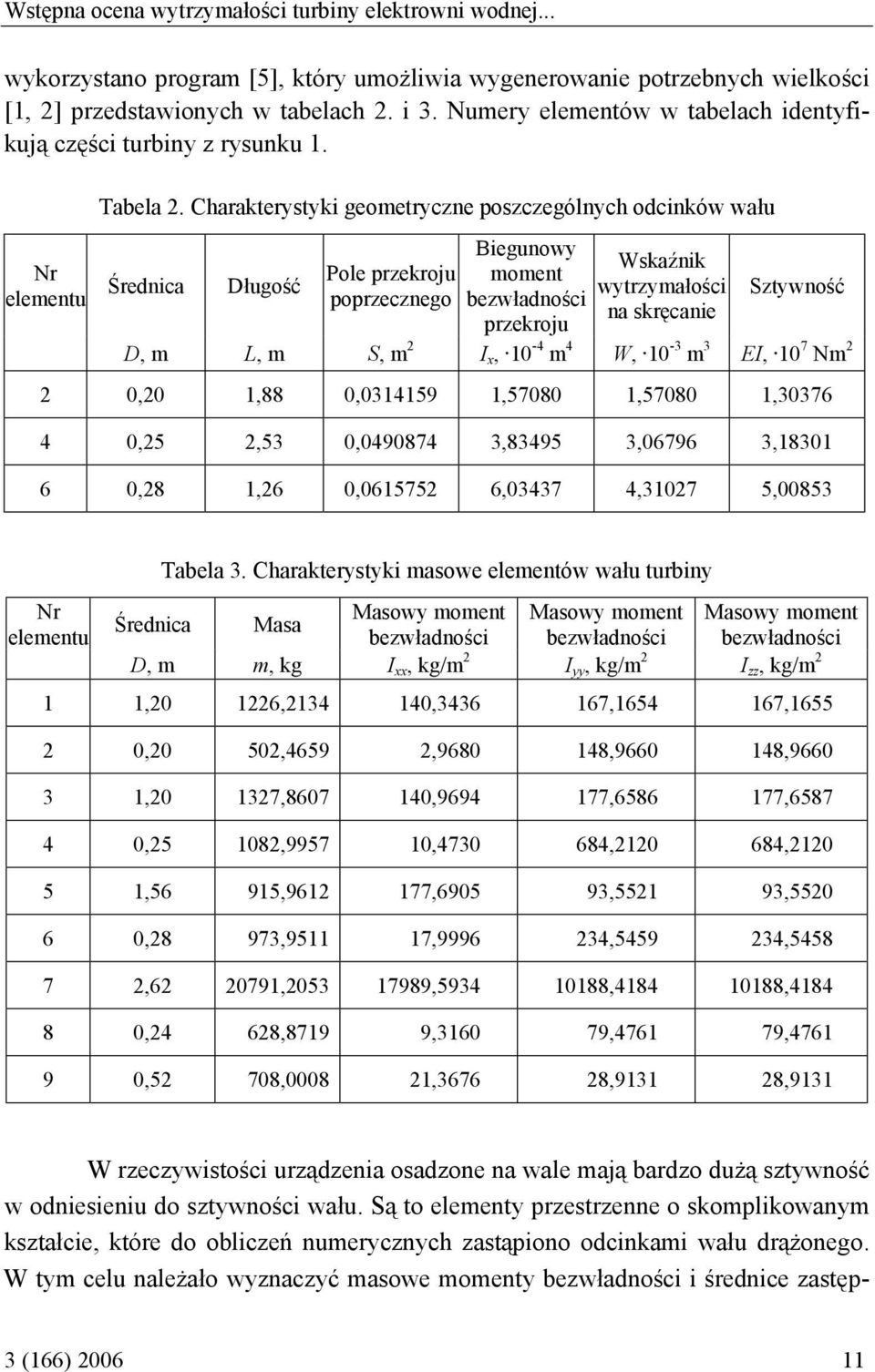 Charakterystyki geometryczne poszczególnych odcinków wału Nr elementu Średnica Długość Pole przekroju poprzecznego Biegunowy moment bezwładności przekroju Wskaźnik wytrzymałości na skręcanie