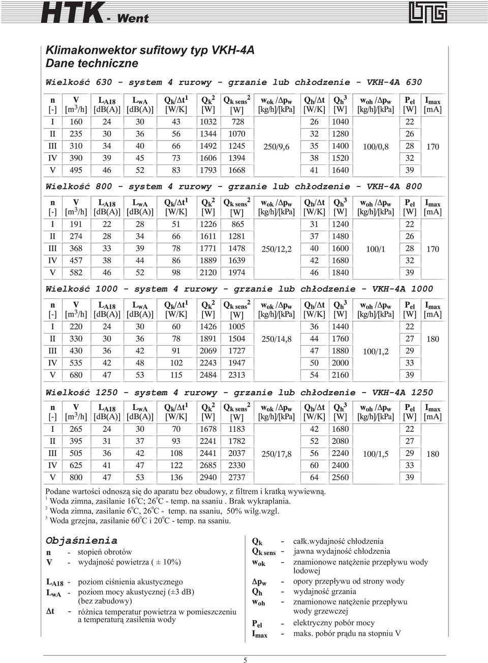 kratk¹ wywiewn¹. 1 0 0 Woda zimna, zasilanie 16 C; 26 C - temp. na ssaniu. Brak wykraplania. 2 0 0 Woda zimna, zasilanie 6 C, 26 C - temp. na ssaniu, 50% wilg.wzgl.