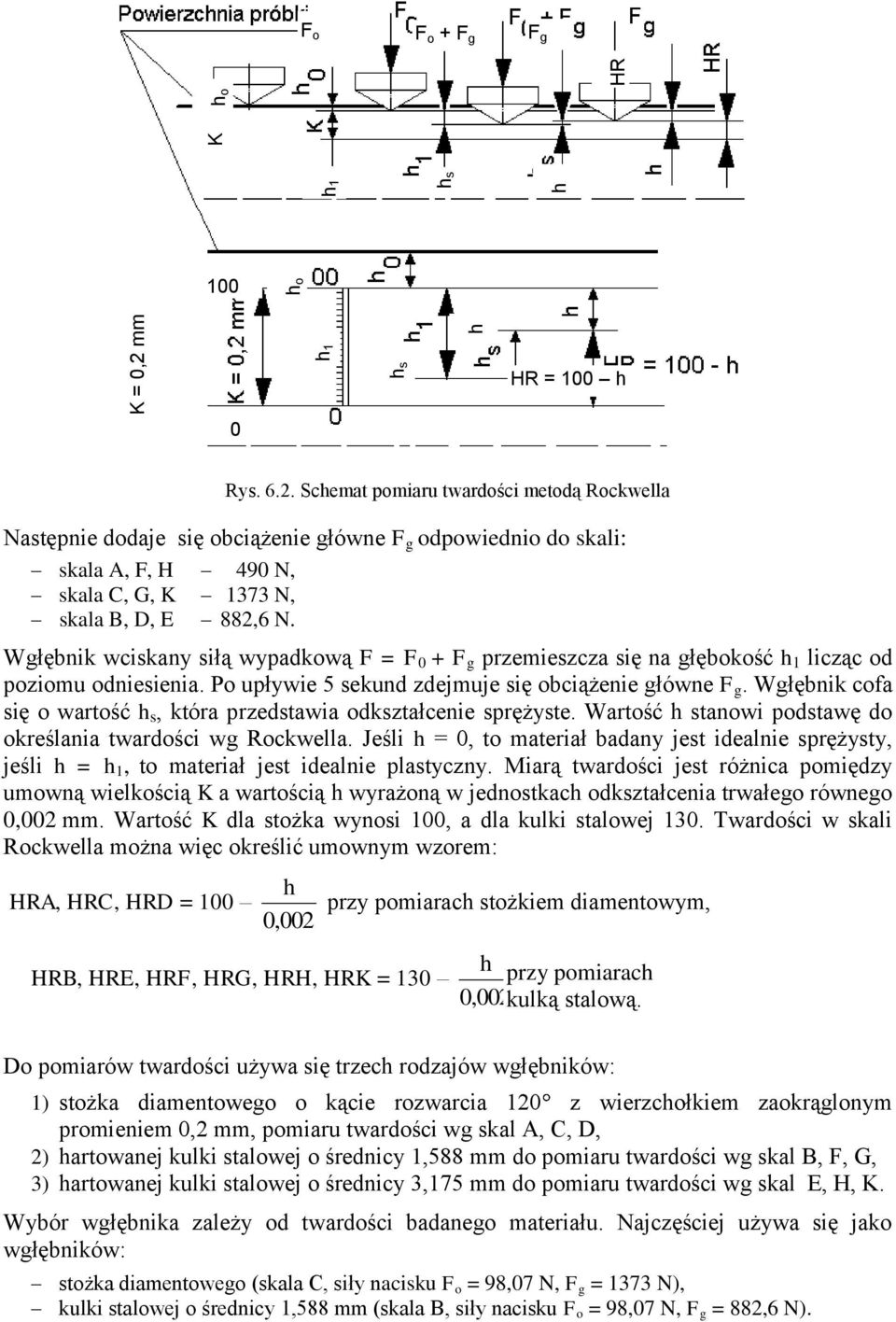 Wgłębnik wciskany siłą wypadkową F = F 0 + F g przemieszcza się na głębokość h 1 licząc od poziomu odniesienia. Po upływie 5 sekund zdejmuje się obciążenie główne F g.