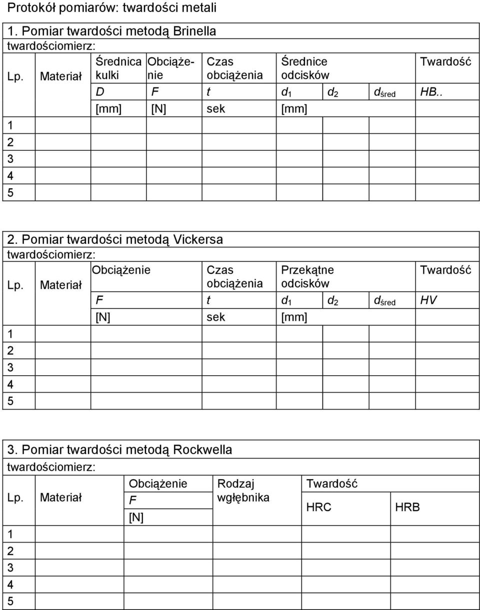 Pomiar twardości metodą Vickersa twardościomierz: Obciążenie Czas Lp.