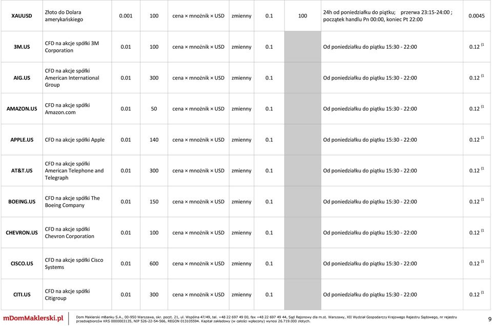 US Amazon.com 0.01 50 cena mnożnik USD zmienny 0.1 Od poniedziałku do piątku 15:30-22:00 0.12 (1 APPLE.US Apple 0.01 140 cena mnożnik USD zmienny 0.1 Od poniedziałku do piątku 15:30-22:00 0.12 (1 AT&T.