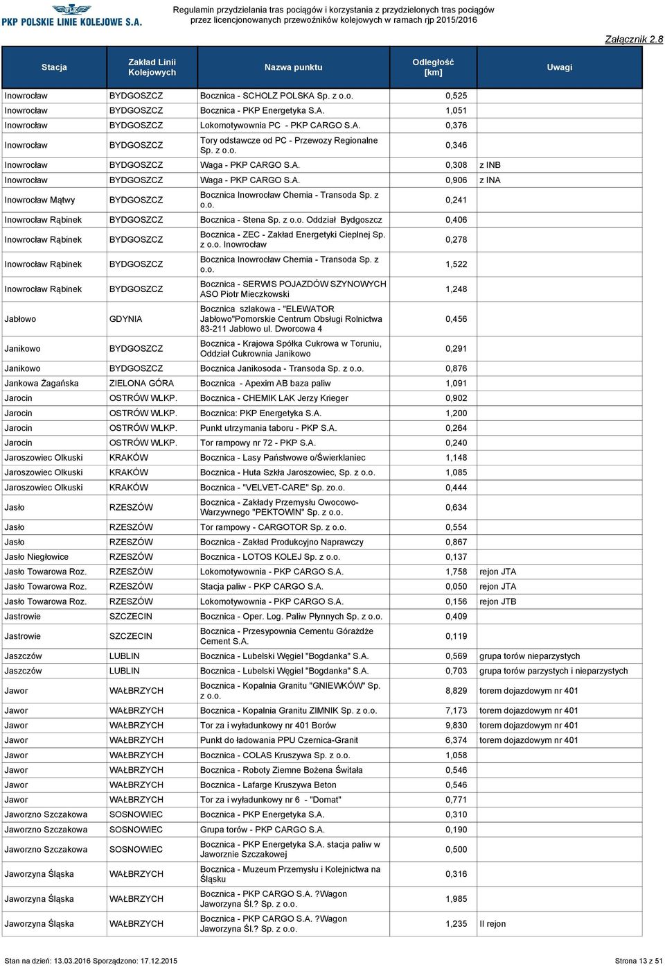 z Oddział Bydgoszcz 0,406 Inowrocław Rąbinek Inowrocław Rąbinek Inowrocław Rąbinek Jabłowo Janikowo Bocznica - ZEC - Zakład Energetyki Cieplnej Sp.
