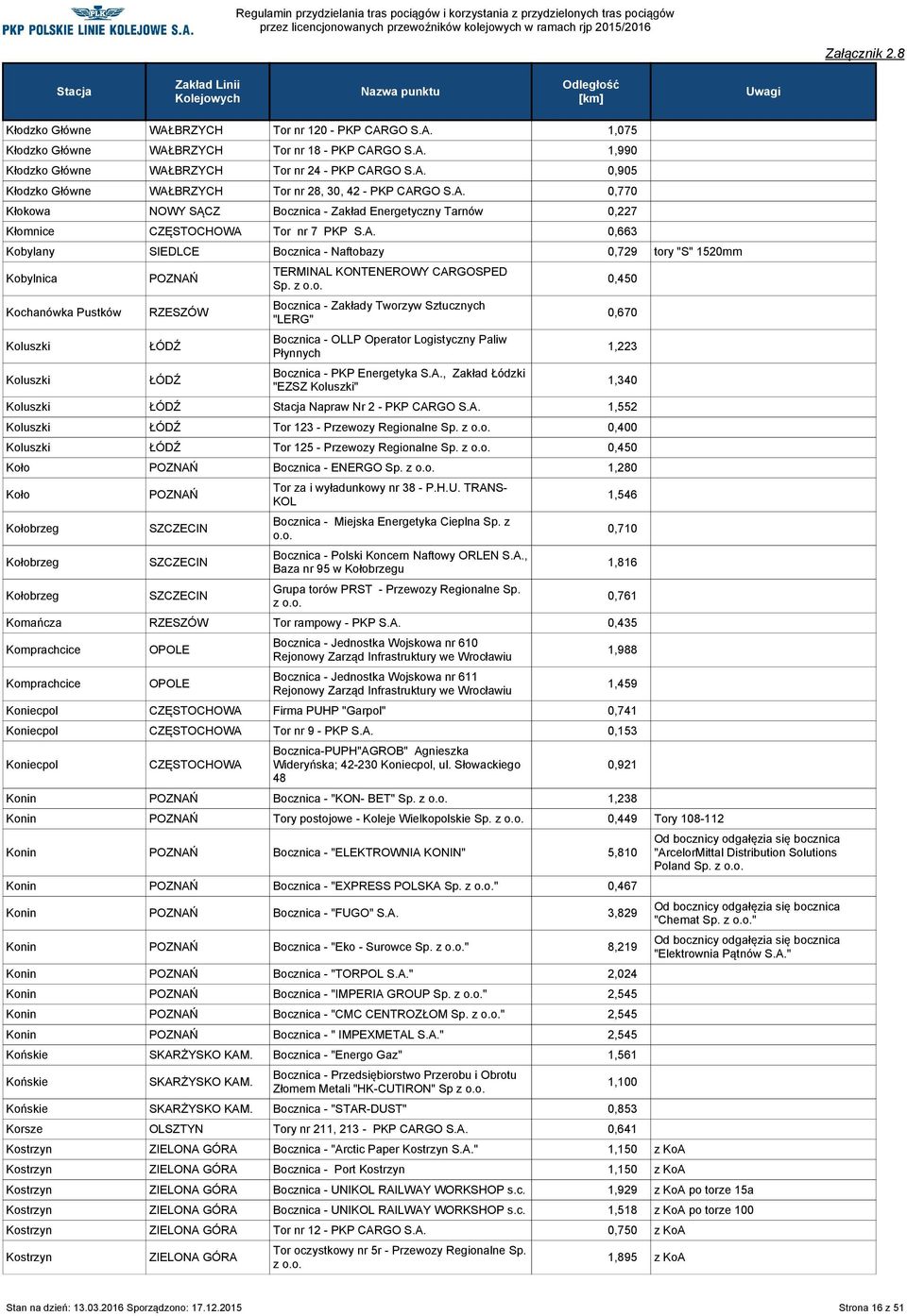 z Bocznica - Zakłady Tworzyw Sztucznych "LERG" Bocznica - OLLP Operator Logistyczny Paliw Płynnych Bocznica - PKP Energetyka S.A.
