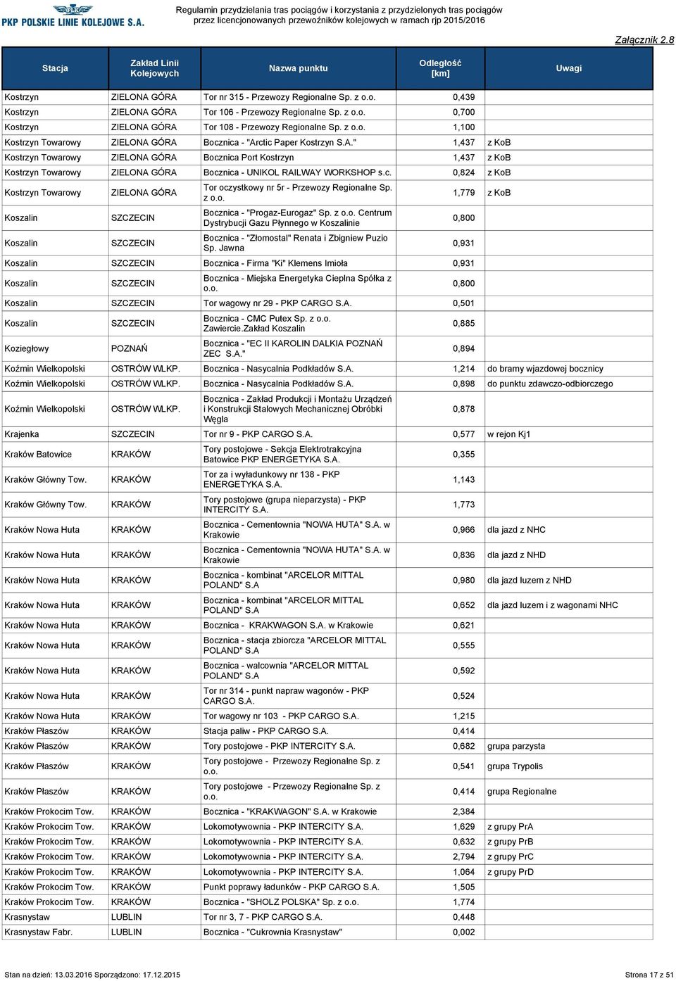 z Bocznica - "Progaz-Eurogaz" Sp. z Centrum Dystrybucji Gazu Płynnego w Koszalinie Bocznica - "Złomostal" Renata i Zbigniew Puzio Sp.