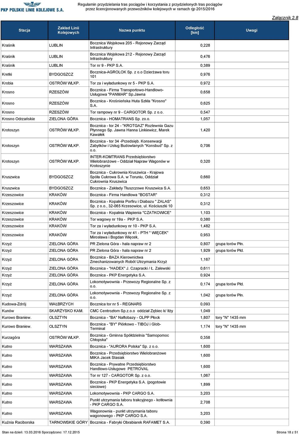 z 0,547 Krosno Odrzańskie Bocznica - HOMATRANS Sp. z 1,057 Krotoszyn Krotoszyn Krotoszyn Kruszwica Bocznica - tor 24 - "KROTGAZ" Rozlewnia Gazu Płynnego Sp.