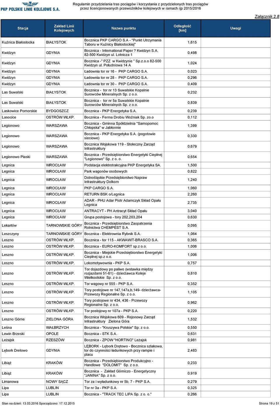 A. 0,409 Las Suwalski Las Suwalski Bocznica - tor nr 13 Suwalskie Kopalnie Surowców Mineralnych Sp. z Bocznica - tor nr 5a Suwalskie Kopalnie Surowców Mineralnych Sp.