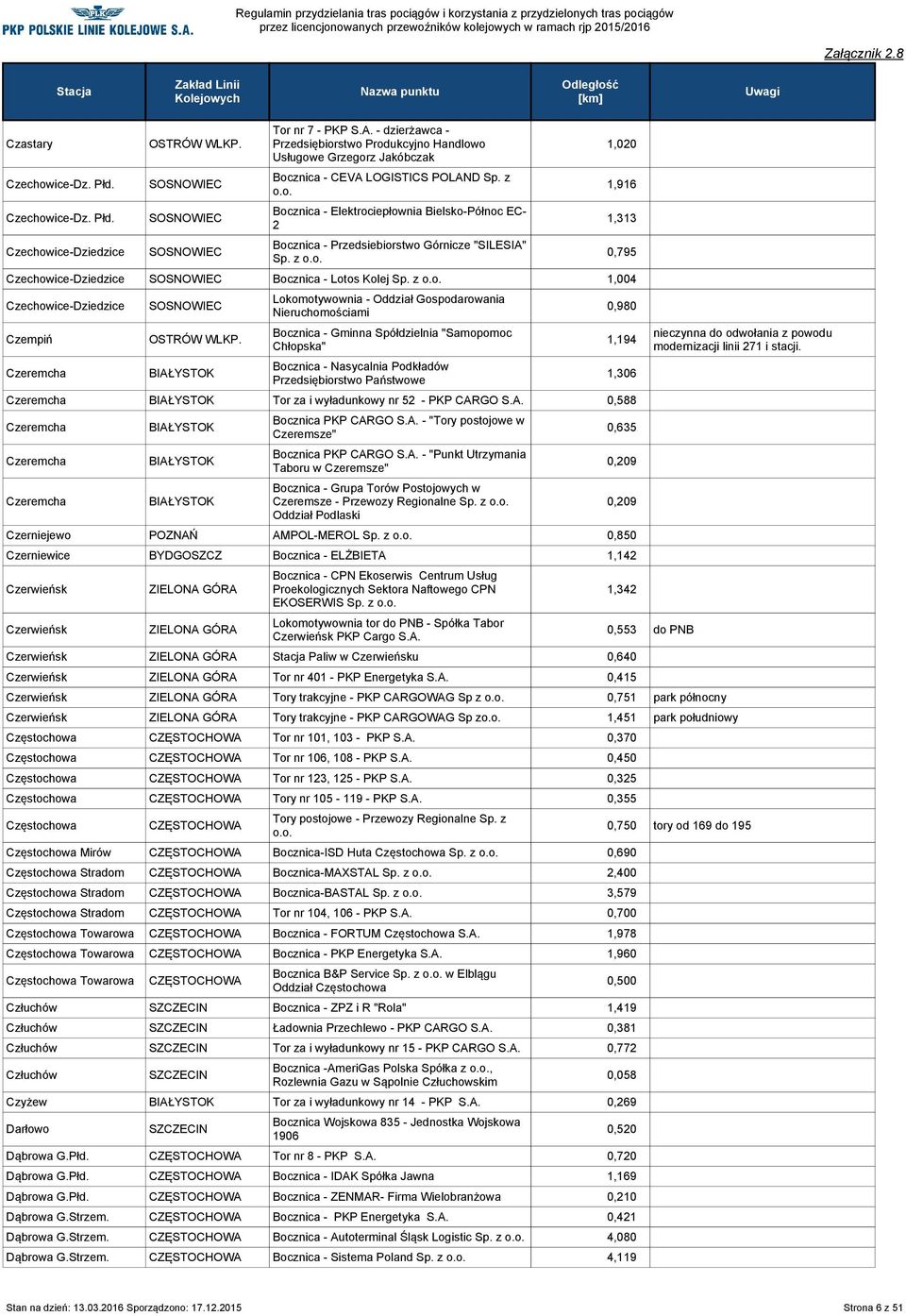 z Bocznica - Elektrociepłownia Bielsko-Północ EC- 2 Bocznica - Przedsiebiorstwo Górnicze "SILESIA" Sp. z Czechowice-Dziedzice SOSNOWIEC Bocznica - Lotos Kolej Sp.