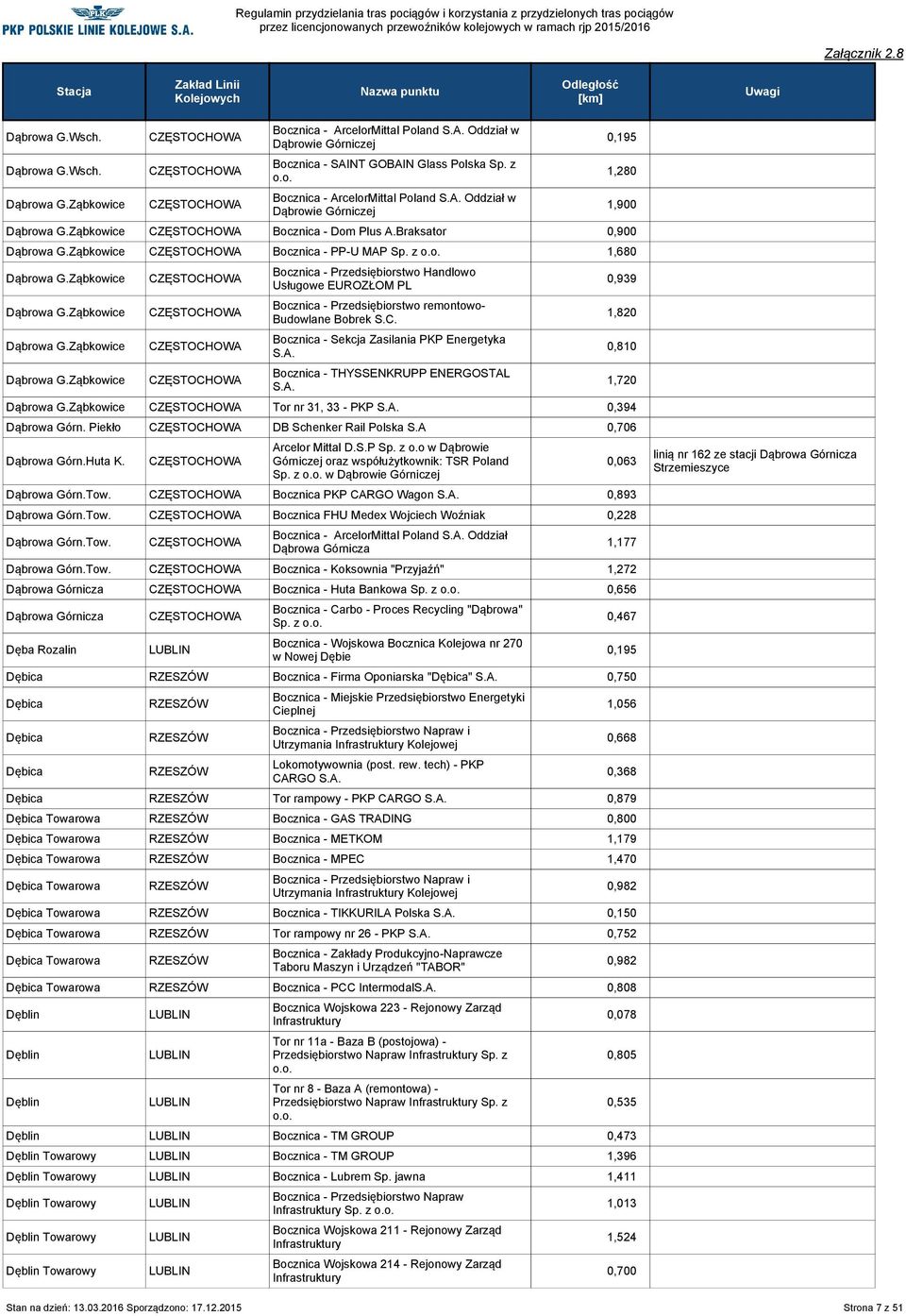 z 1,680 Dąbrowa G.Ząbkowice Dąbrowa G.
