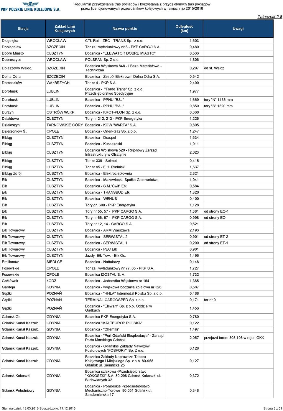 z Przedsiębiorstwo Spedycyjne 0,297 od st. Wałcz Dorohusk Bocznica - PPHU "B&J" 1,669 tory "N" 1435 mm Dorohusk Bocznica - PPHU "B&J" 0,859 tory "S" 1520 mm Durzyn Bocznica - KROT-PLON Sp.