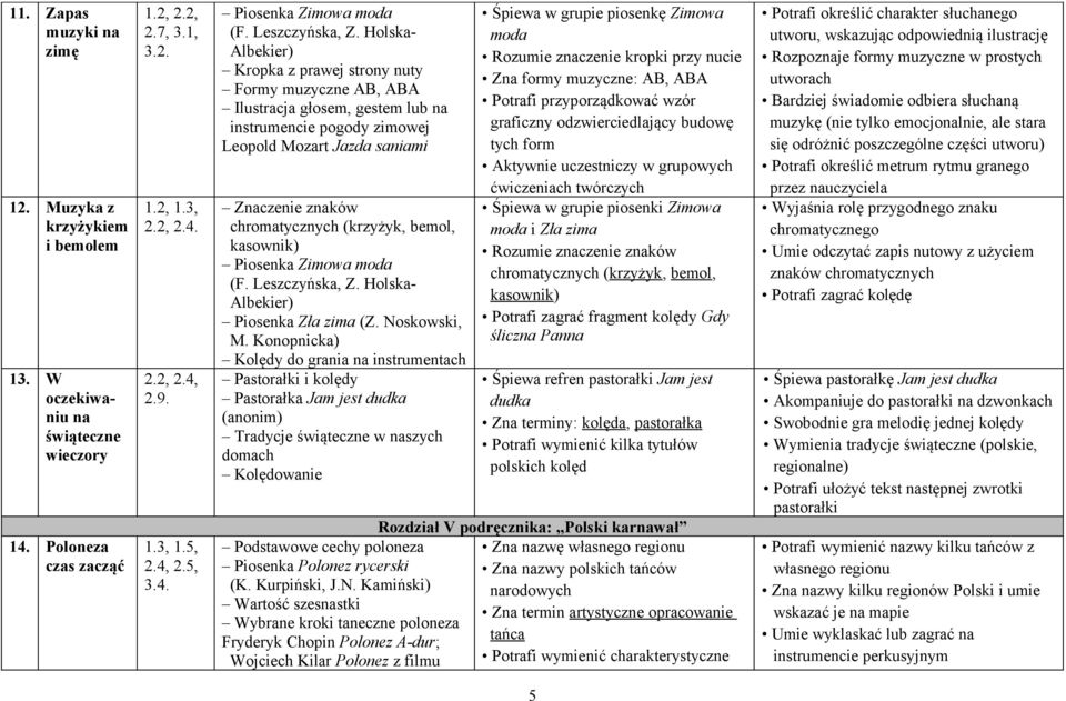 Holska- Albekier) Kropka z prawej strony nuty Formy muzyczne AB, ABA Ilustracja głosem, gestem lub na instrumencie pogody zimowej Leopold Mozart Jazda saniami Znaczenie znaków chromatycznych