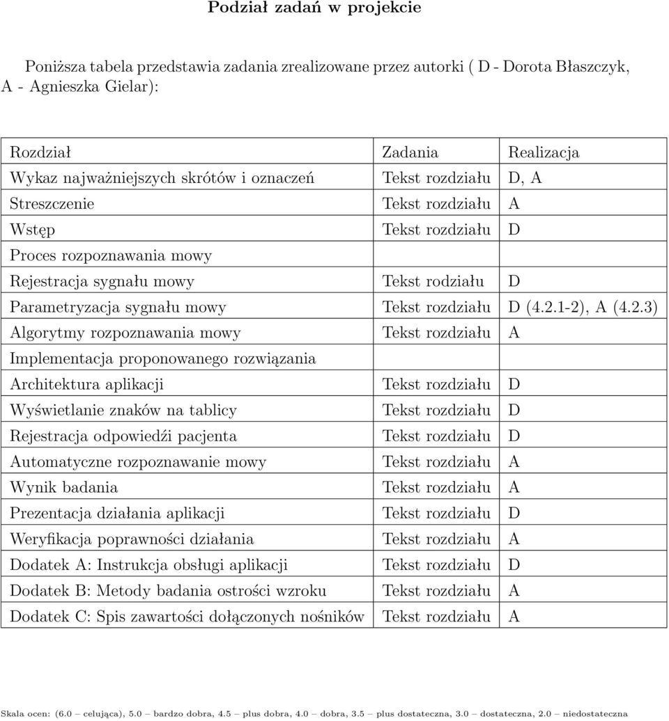 (4.2.1-2), A (4.2.3) Algorytmy rozpoznawania mowy Tekst rozdziału A Implementacja proponowanego rozwiązania Architektura aplikacji Tekst rozdziału D Wyświetlanie znaków na tablicy Tekst rozdziału D