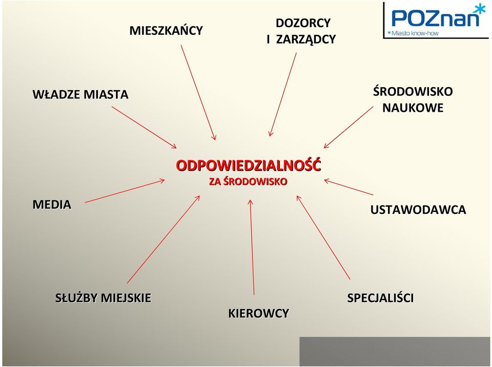 ODPOWIEDZIALNOŚĆ ZA ŚRODOWISKO