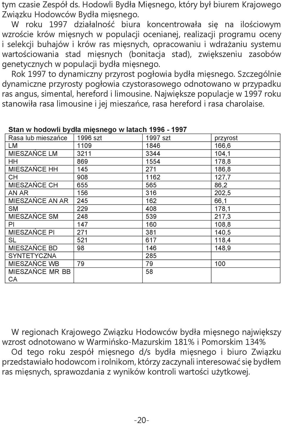 systemu wartościowania stad mięsnych (bonitacja stad), zwiększeniu zasobów genetycznych w populacji bydła mięsnego. Rok 1997 to dynamiczny przyrost pogłowia bydła mięsnego.