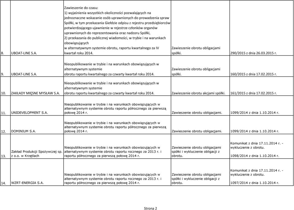 Zawieszenie do czasu: 1) wyjaśnienia wszystkich okoliczności pozwalających na jednoznaczne wskazanie osób uprawnionych do prowadzenia spraw Spółki, w tym przekazania Giełdzie odpisu z rejestru