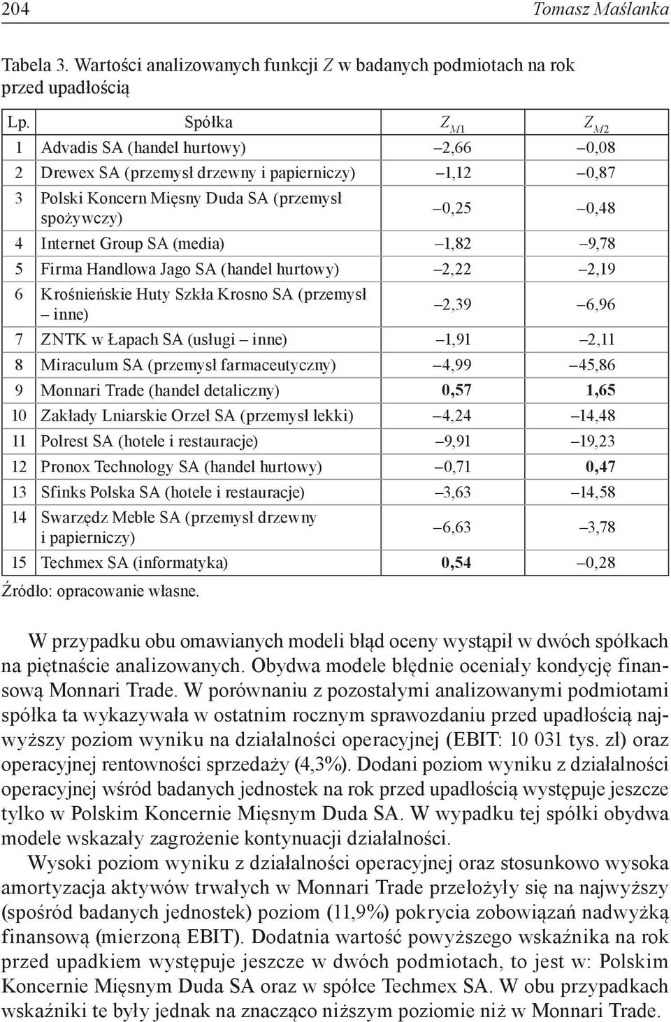 (media) 1,82 9,78 5 Firma Handlowa Jago SA (handel hurtowy) 2,22 2,19 6 Krośnieńskie Huty Szkła Krosno SA (przemysł inne) 2,39 6,96 7 ZNTK w Łapach SA (usługi inne) 1,91 2,11 8 Miraculum SA (przemysł