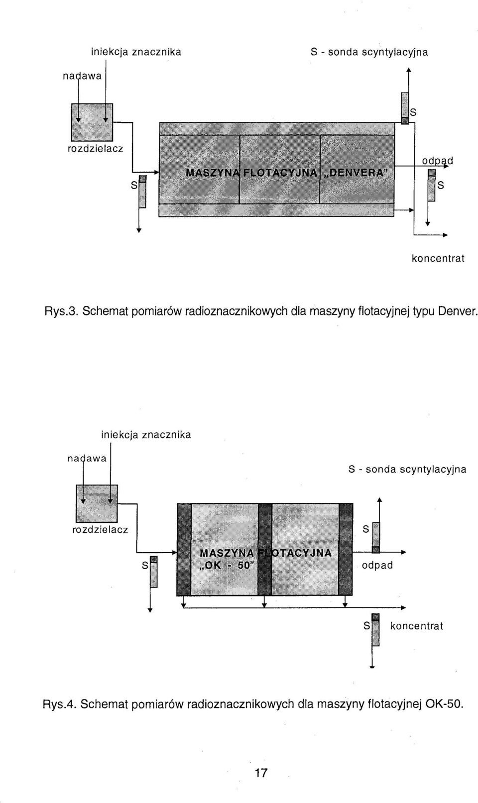 Schemat pomiarów radioznacznikowych dla maszyny flotacyjnej typu Denver.