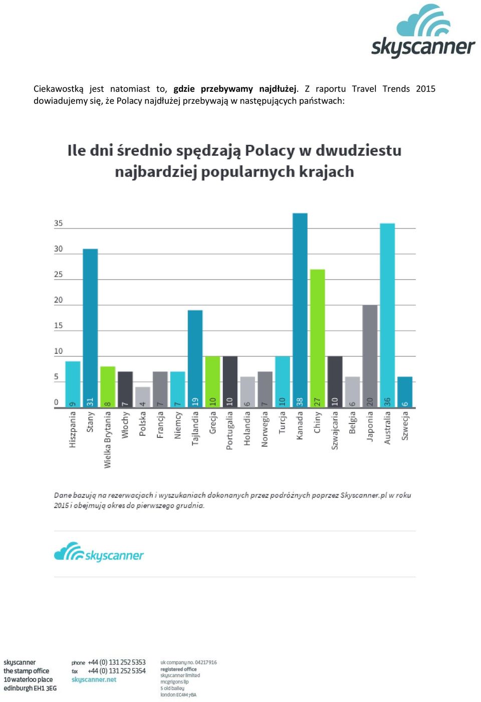 Z raportu Travel Trends 2015 dowiadujemy